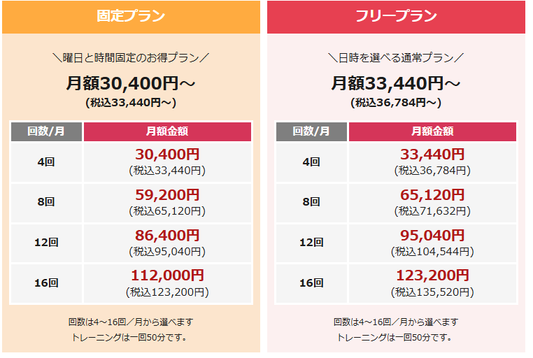 入会費や月会費がかかる