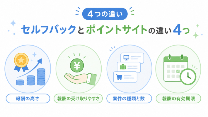 セルフバックとポイントサイトの違い4つ