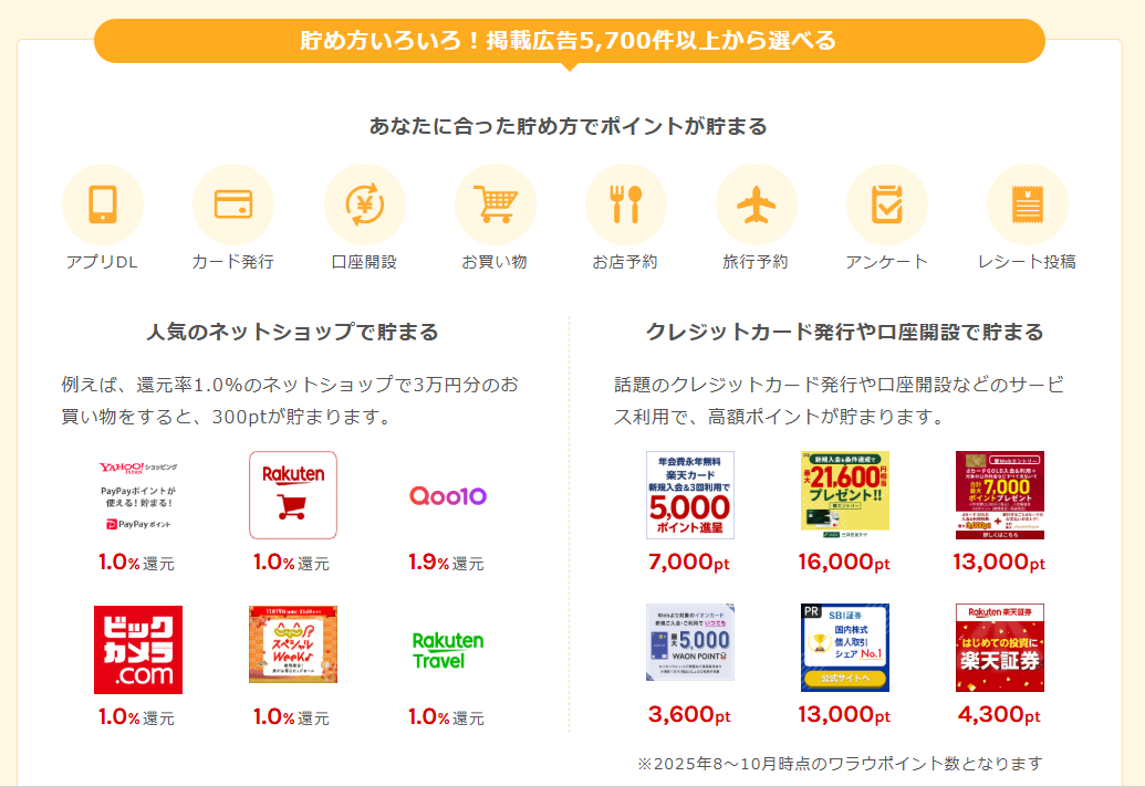 ポイ活サイトの案件