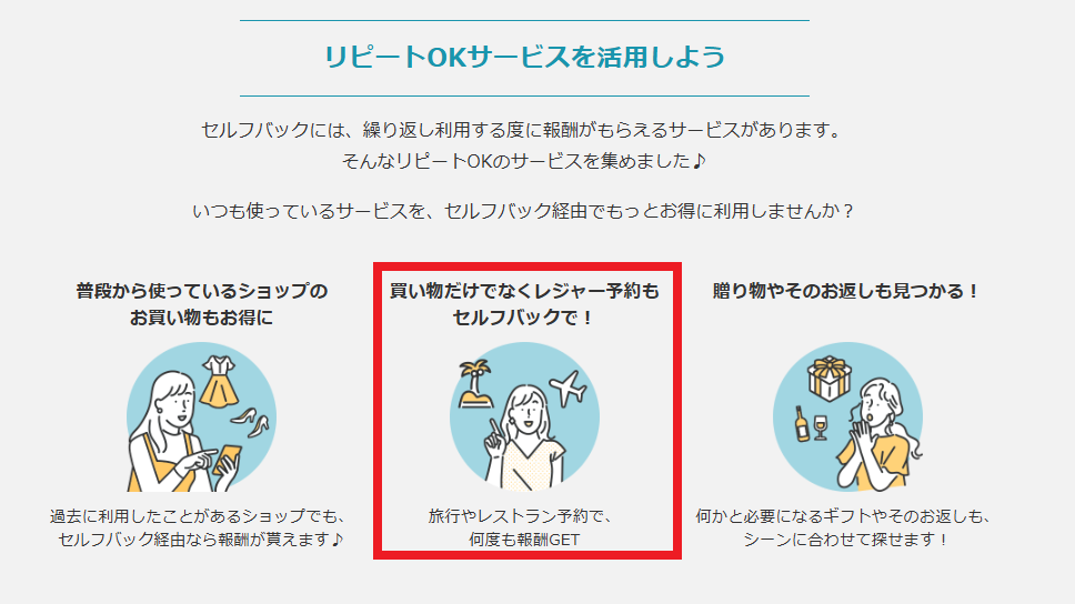 旅行案件は、セルフバックを繰り返し使えるものが多い