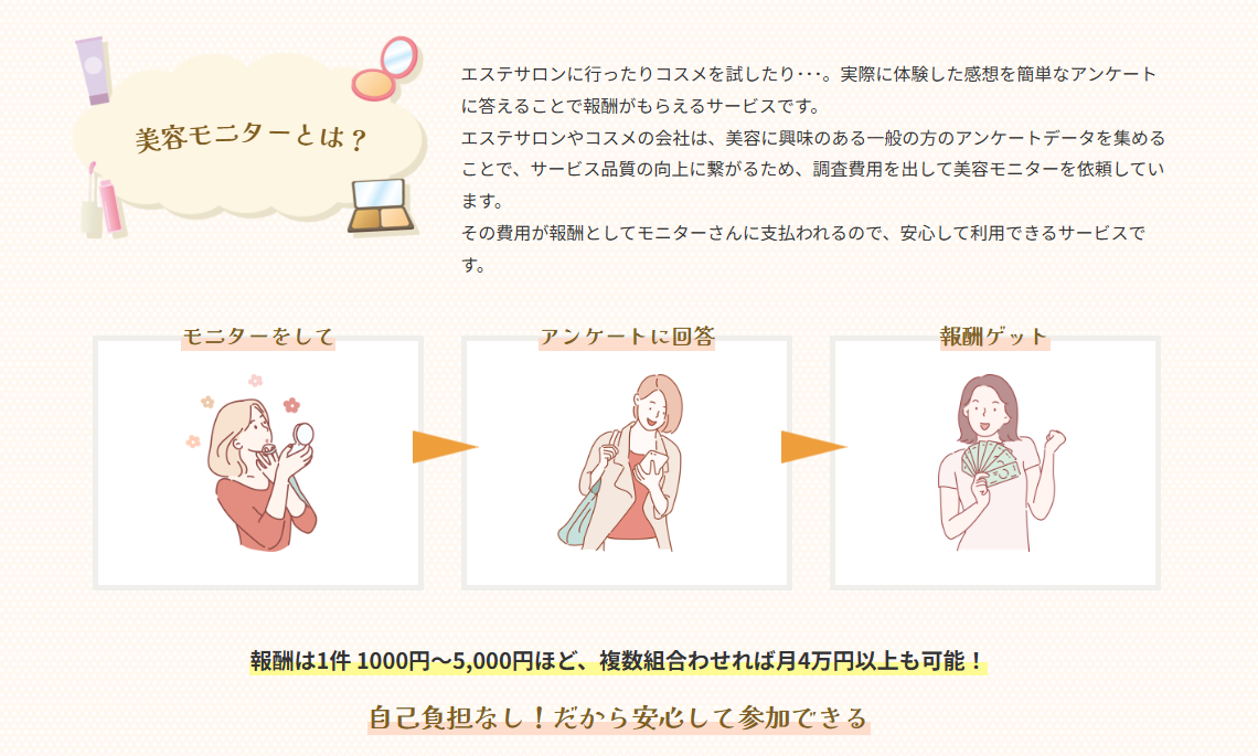 モニター登録のセルフバック案件