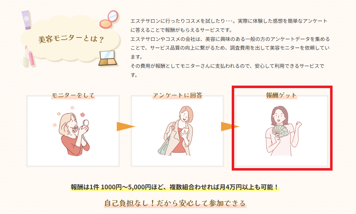 実際に利用すれば、モニターとしての報酬ももらえる