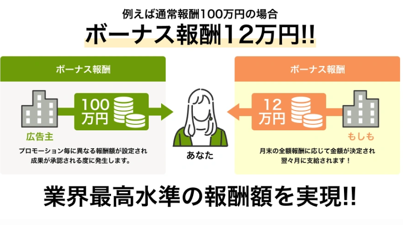 もしもアフィリエイトの「W報酬制度」