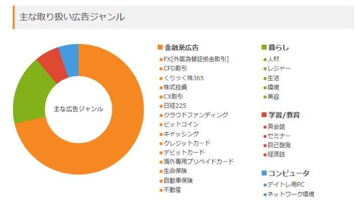 TCSアフィリエイトの主な取り扱い広告ジャンル