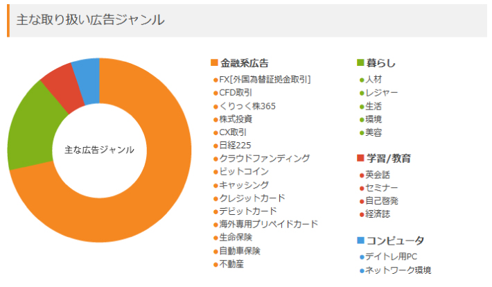 TCSアフィリエイトの取り使い案件のジャンル